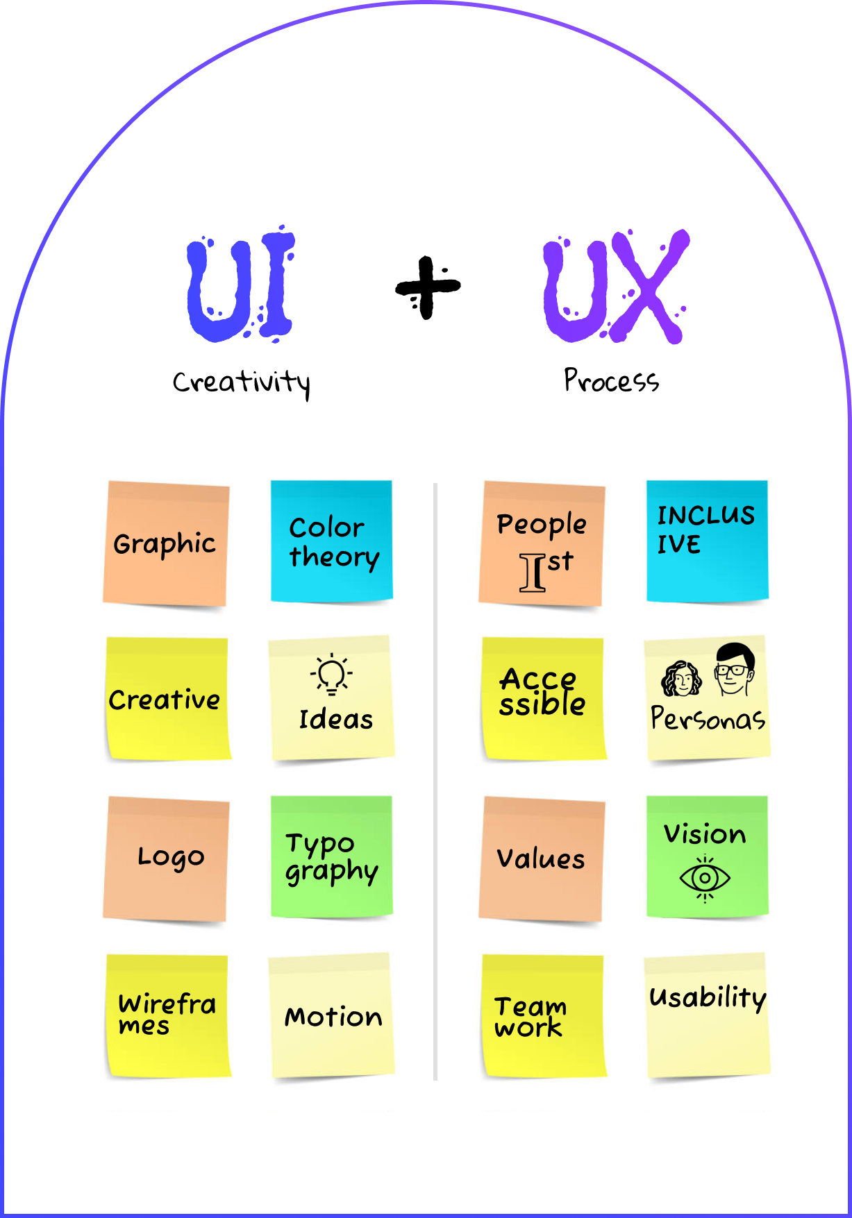 image explaining UI and UX